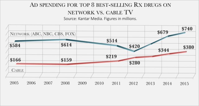 Pharmaceuticals 10.png