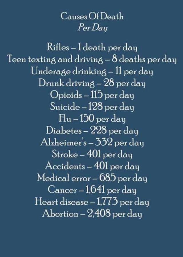 Deaths per day