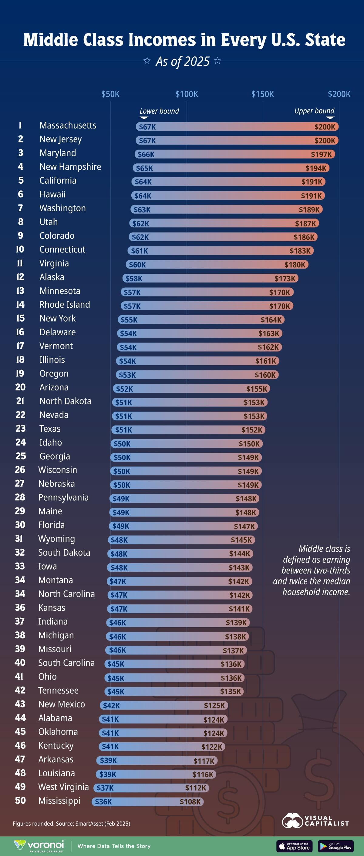 Are You Middle Class Check This Chart Touch Stone Connect are-you-middle-class-check-this-chart-touch-stone-connect